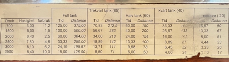 Fuel calculator aboard Vestlandskyss